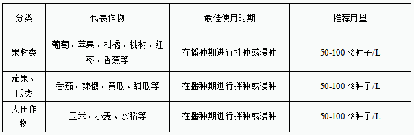 作物使用指导