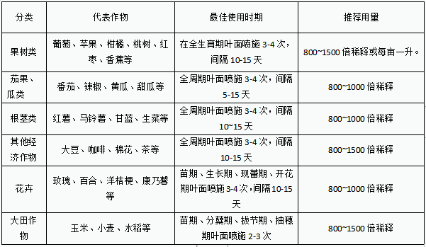 海阜NPK-妙根作物使用指导