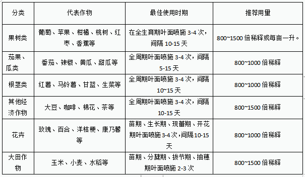  海阜™NPK-妙果作物使用指导