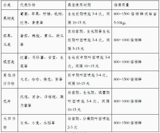 海阜™NPK150-150-150作物使用指导