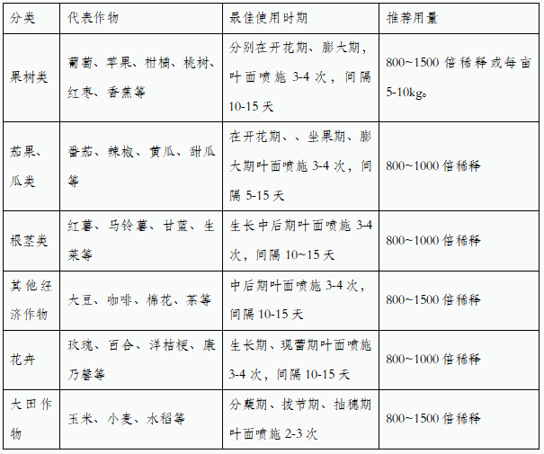 海阜™NPK-150-70-230作物使用指导