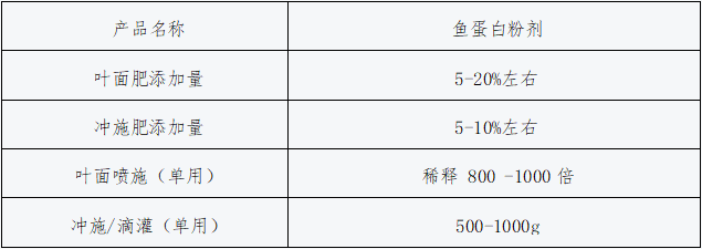 海阜™鱼蛋白粉使用方法