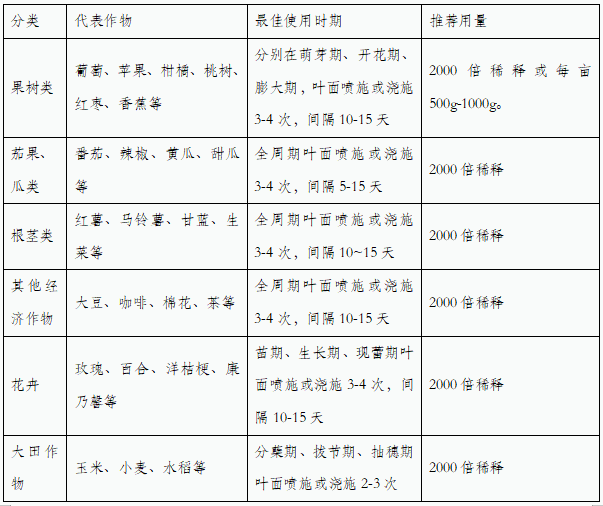 海阜™海藻精作物使用指导