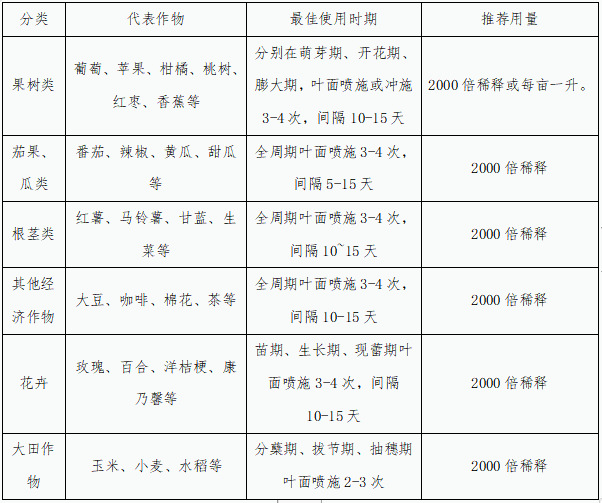  海阜™海藻提取物作物使用指导